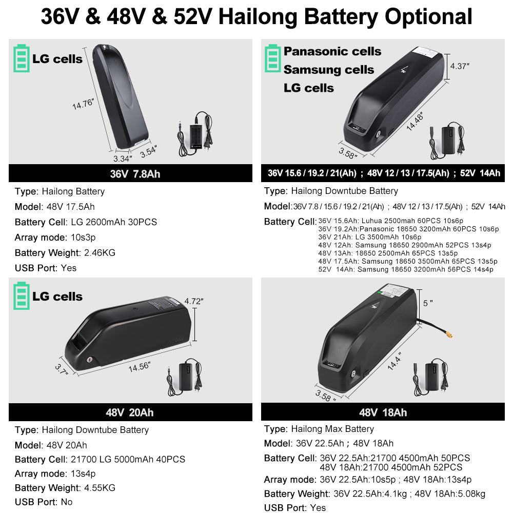 Best 36V-52V Hailong & Parrot e-Bike Batteries 13Ah–25Ah Samsung & LG Cells | Premium Lithium e-Bike Battery for Bafang Mid Drive & Hub Motor Kits | High-Capacity E Bike Kit Battery