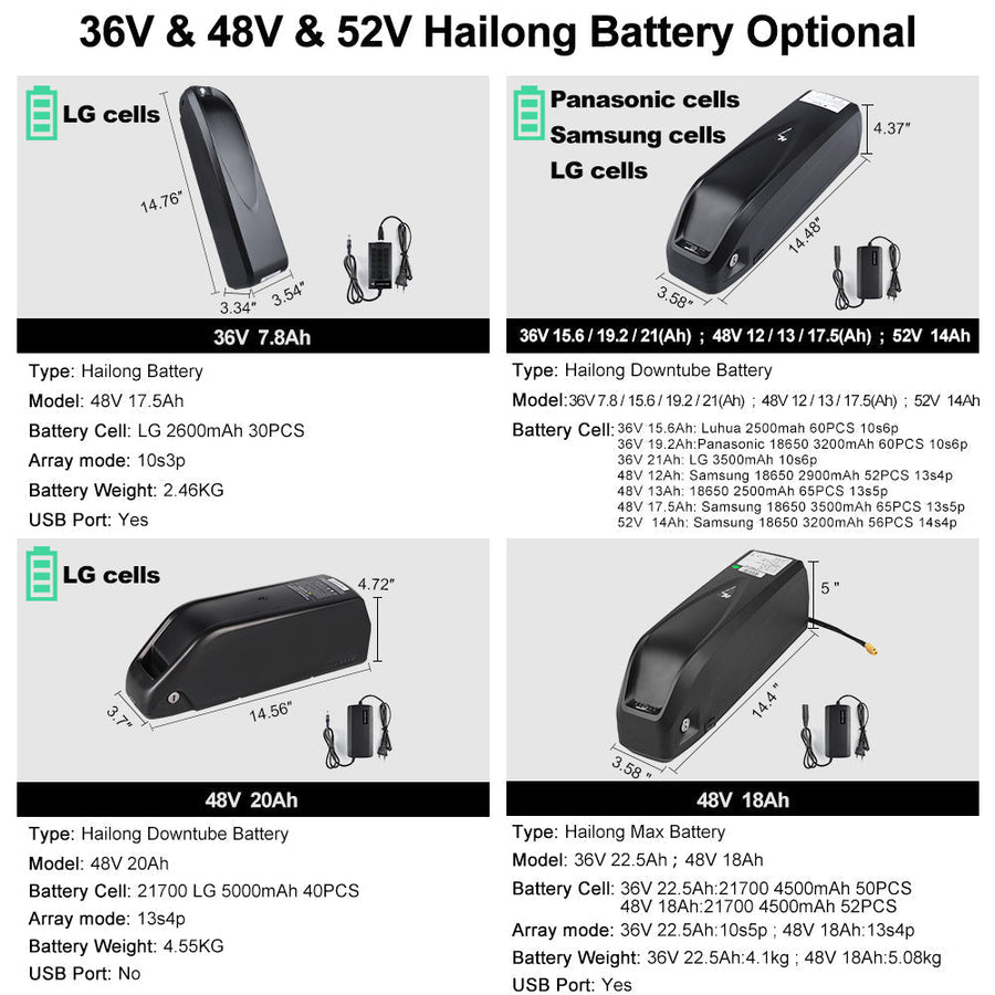 36V–52V Hailong & Parrot E-Bike Batteries 13Ah–25Ah – product image 4